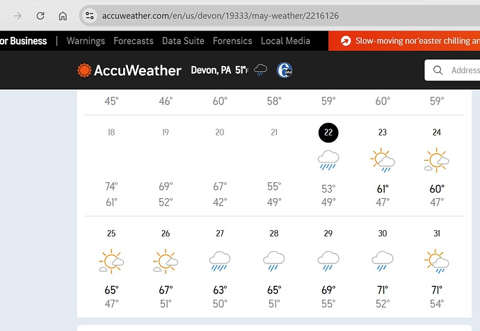 Devon Forecast