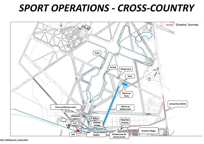 XC course on grounds of Versailles