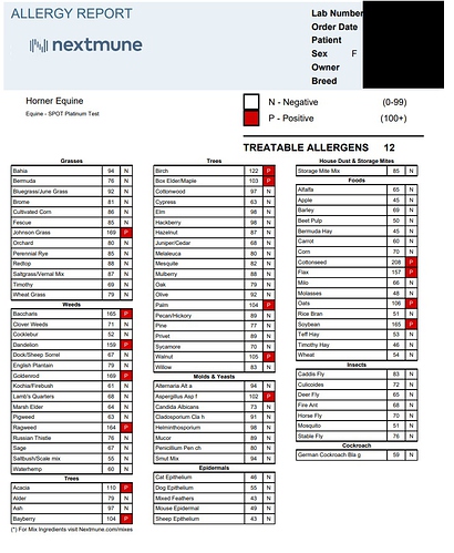 lill report