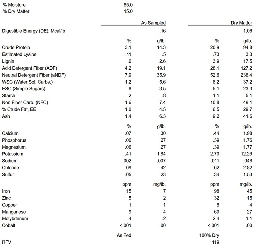 pasture analysis