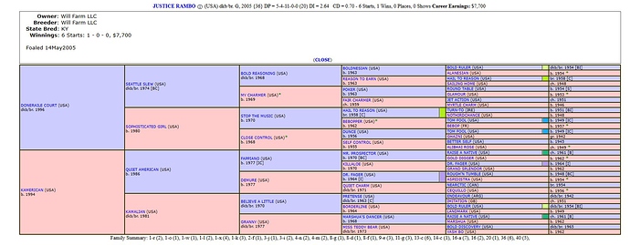 ferd pedigree